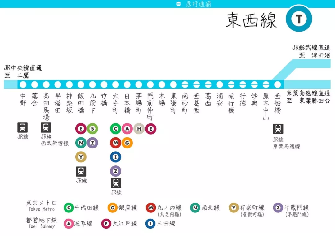 Tokyo-What Tokyo guide do you need? Tokyo Metro is the best travel guide