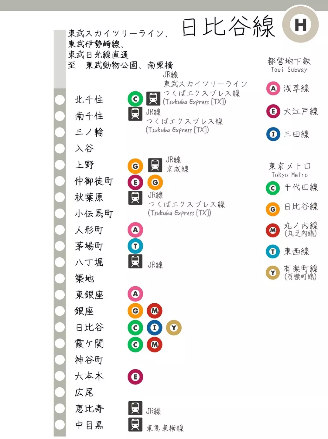 Tokyo-What Tokyo guide do you need? Tokyo Metro is the best travel guide