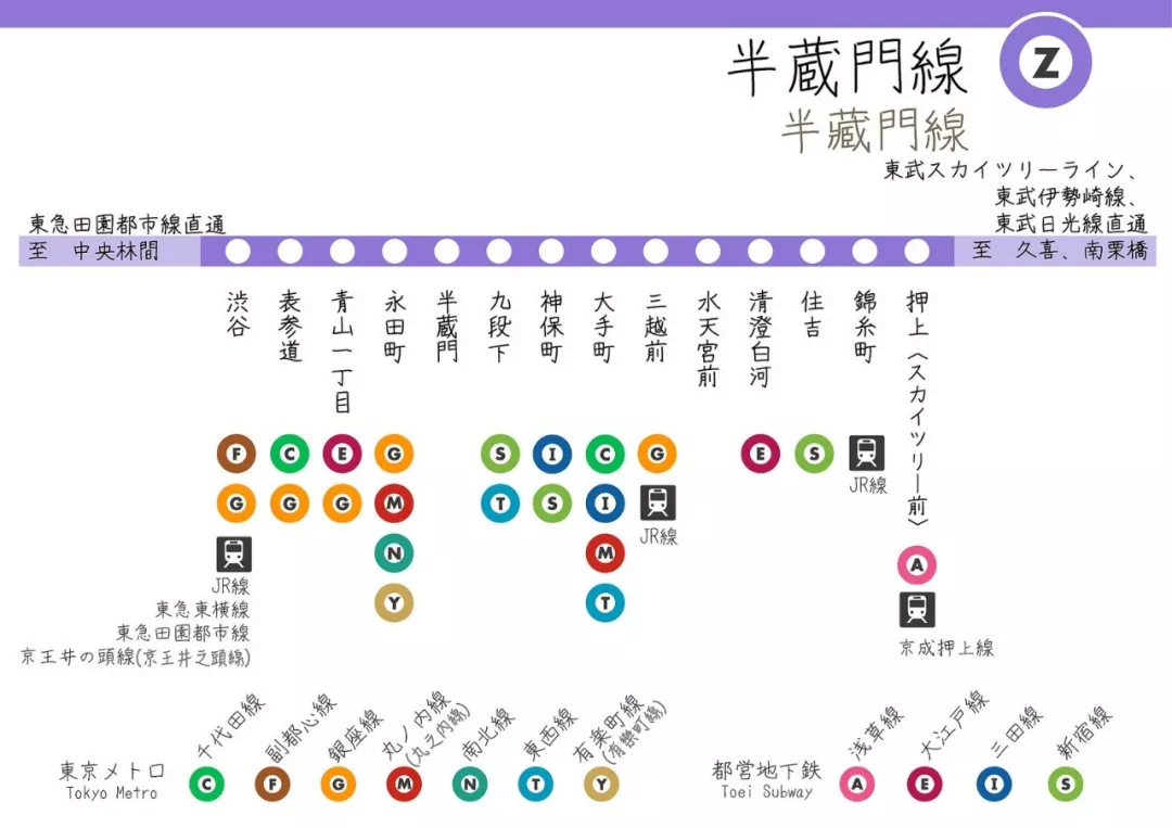 Tokyo-What Tokyo guide do you need? Tokyo Metro is the best travel guide