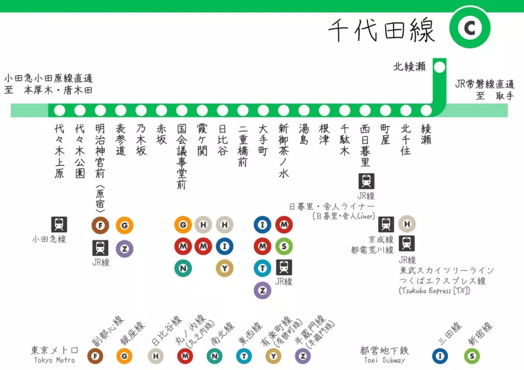 Tokyo-What Tokyo guide do you need? Tokyo Metro is the best travel guide