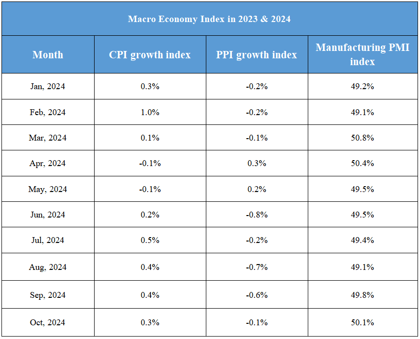 Advertisement-November 14th Macroeconomic Index: China's Trade with APEC Economies Hits Record High, Financial Reforms Deepen