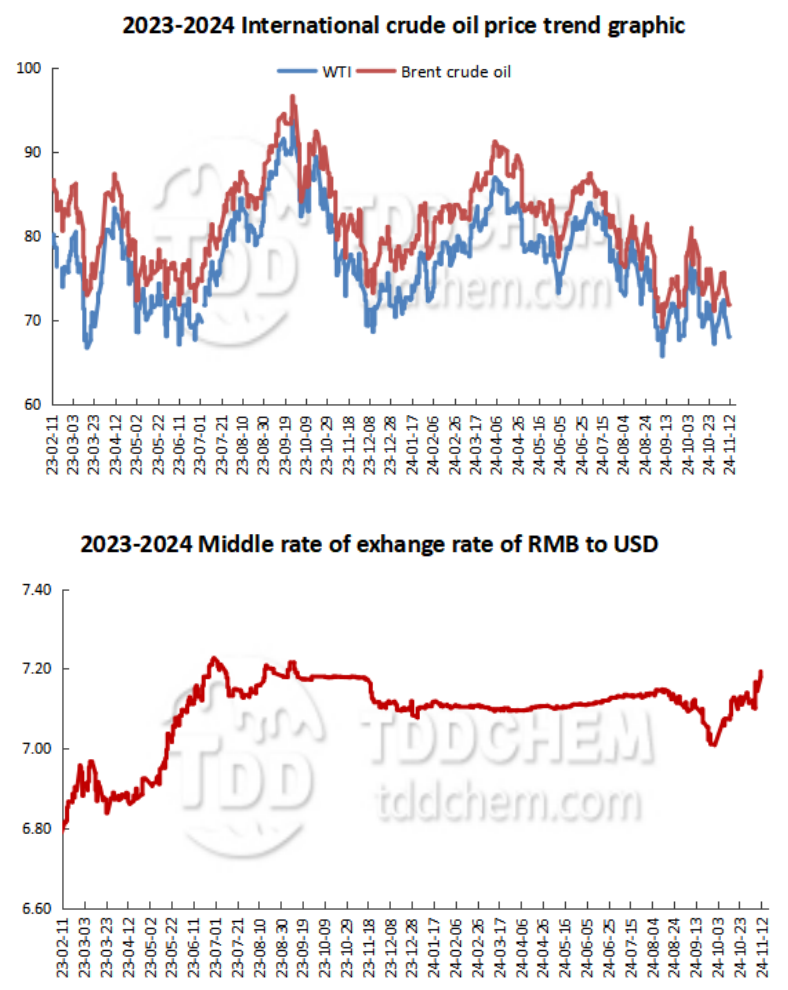 Advertisement-November 13th Macroeconomic Index: China-Laos Train Traffic Surges, Economic Confidence Grows