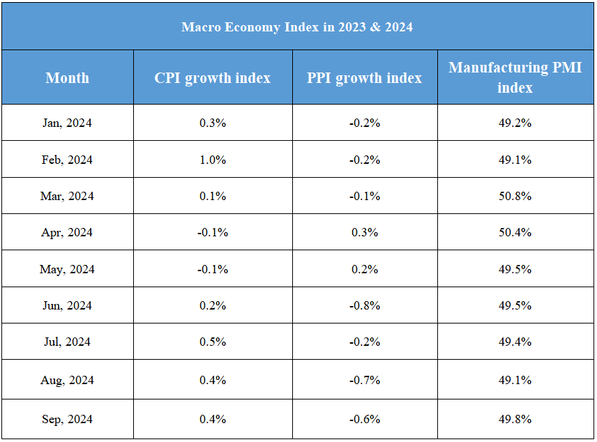 Advertisement-November 13th Macroeconomic Index: China-Laos Train Traffic Surges, Economic Confidence Grows