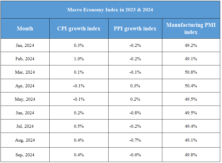 Advertisement-China's SME Development Index Surges, Green Loans Grow Rapidly