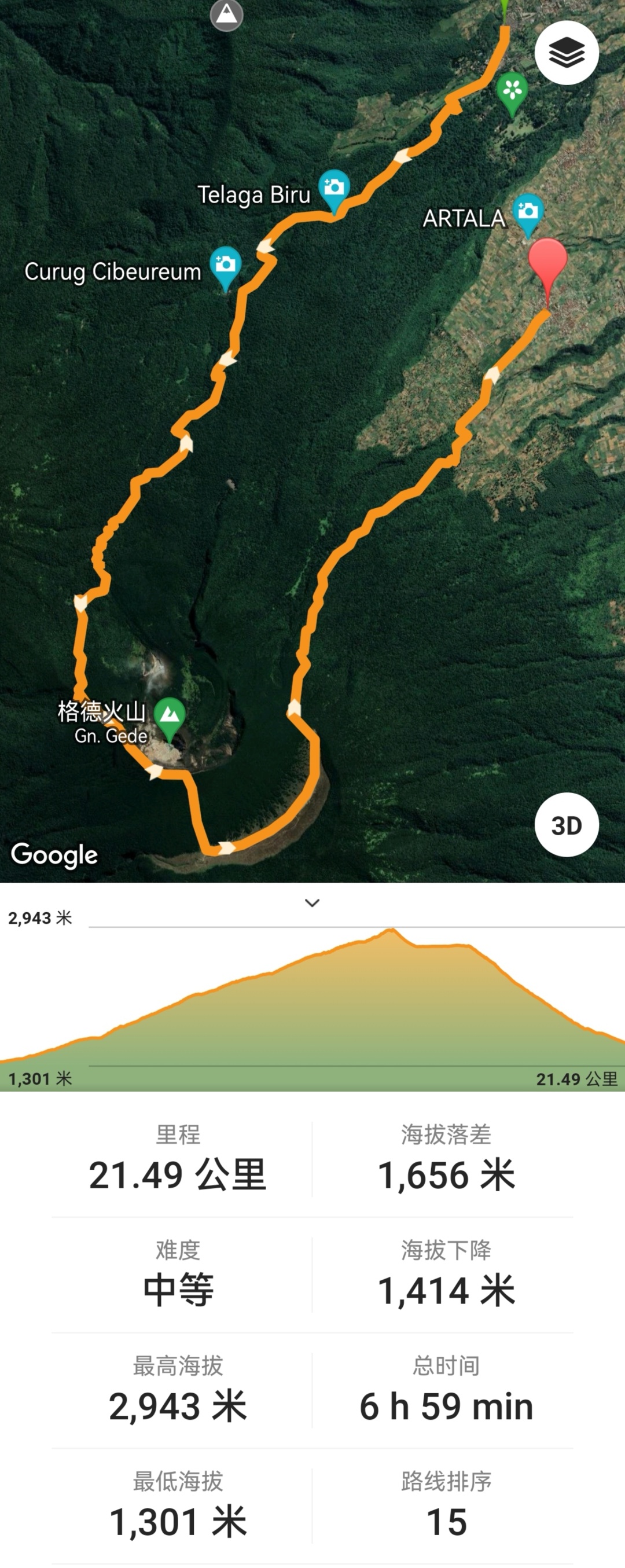 Jakarta-Hike to Mount Gede in West Java🌋, Jakarta, Indonesia, home to a variety of local wildlife