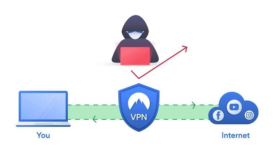 Beijing/Tianjin-A guide to free and paid VPNs for mobile phones and computers for traveling in mainland China